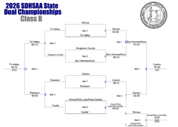 2026 South Dakota Class B State Dual Results