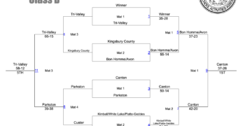 2026 South Dakota Class B State Dual Results