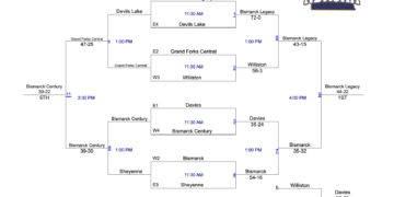 2026 North Dakota Dual Final Brackets