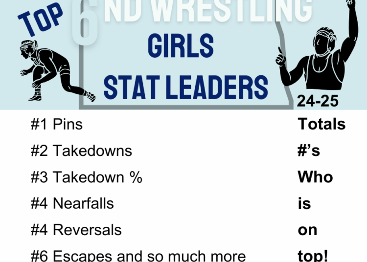 2026 North Dakota Girls Wrestling State-wide Stat Leaders